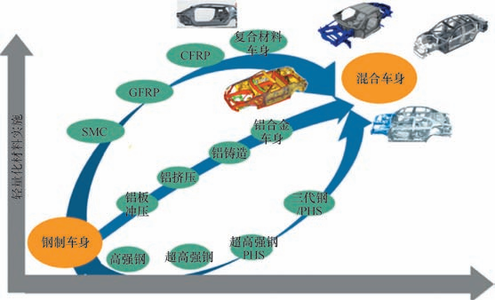 激光加工在沖壓工藝中的應(yīng)用 